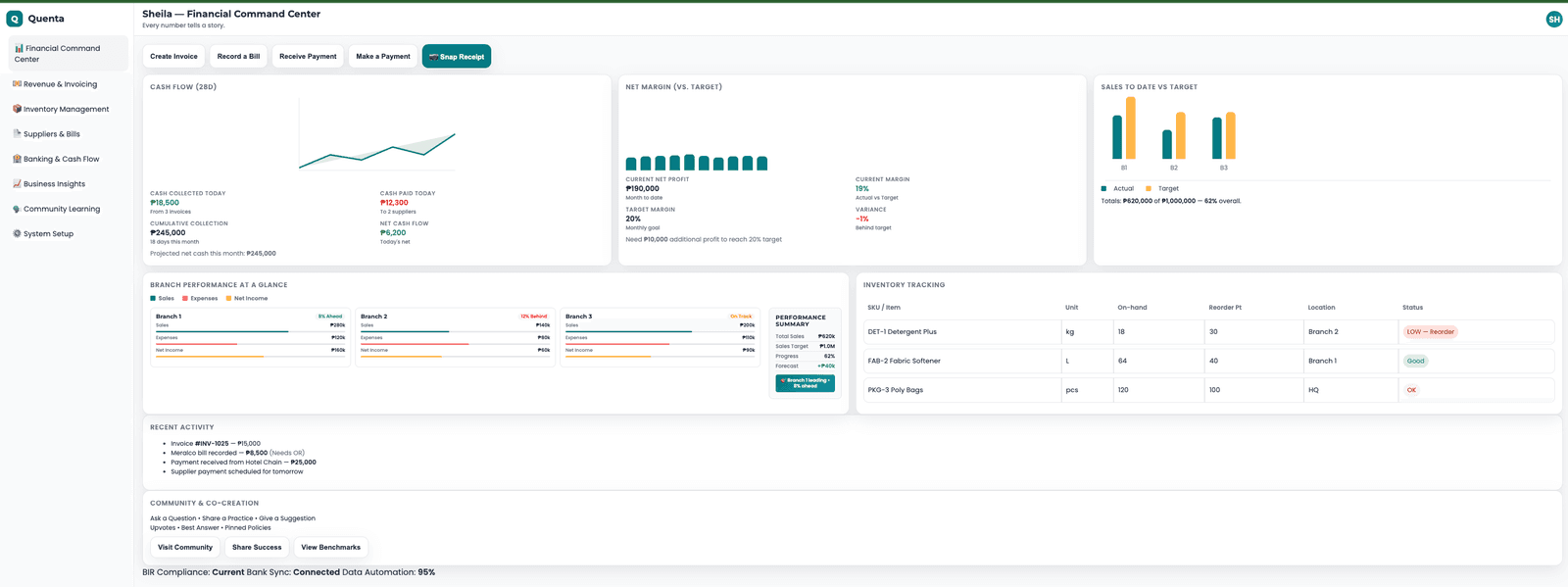 Financial Command Center - cash, margin, and sales at a glance.